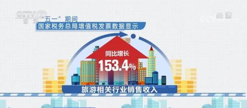 五一假期消費(fèi)市場(chǎng)活力彰顯 旅游潛力釋放，商品消費(fèi)活躍，稅務(wù)服務(wù)保駕護(hù)航